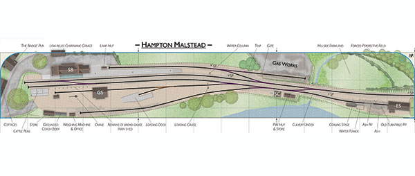 How to illustrate your first trackplan Part II World Of Railways