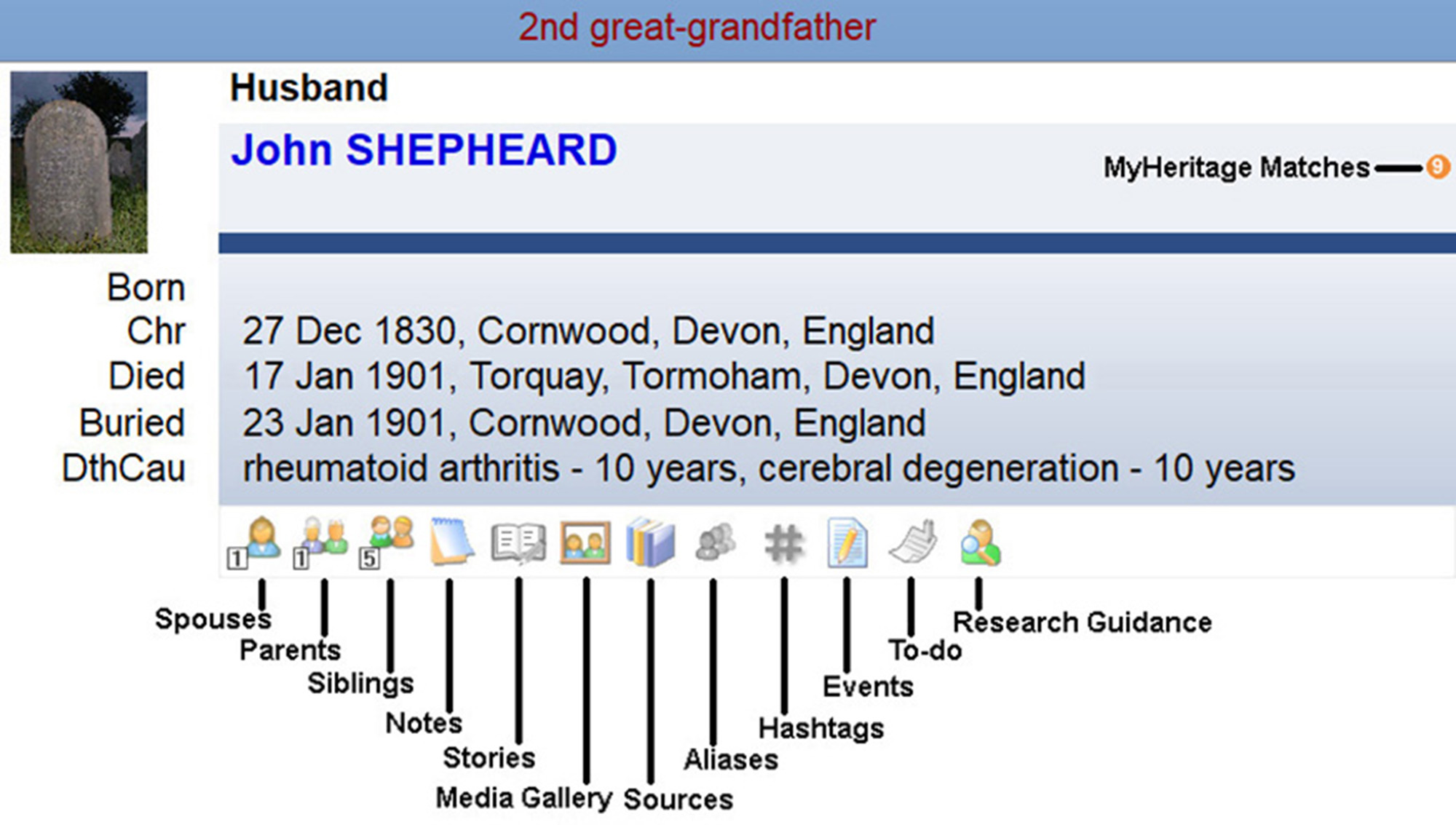 A detail of the Family View in Legacy showing the individual view from which icons link to further information storage locations for the individual