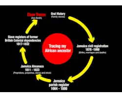 Adrian-Stone-how-I-traced-my-family-tree-blog-3-62262.jpg Adrian-Stone-how-I-traced-my-family-tree-blog-3-62262.jpg