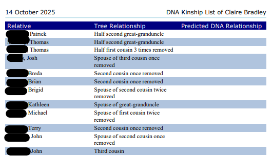 RootsMagic screenshot - DNA kinship report