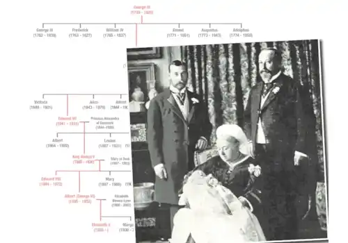 Queen Victoria's Family Tree Queen Victoria's Family Tree