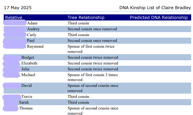 RootsMagic screenshot - DNA kinship report