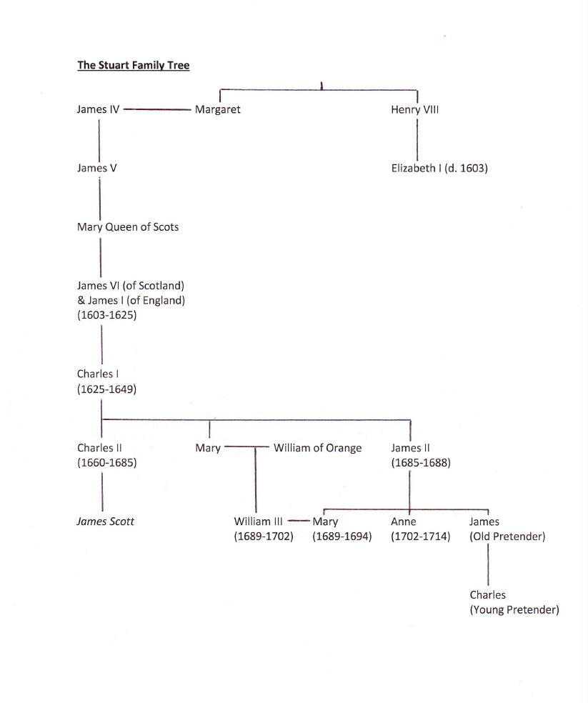 Stuart-royal-family-tree-79701.png