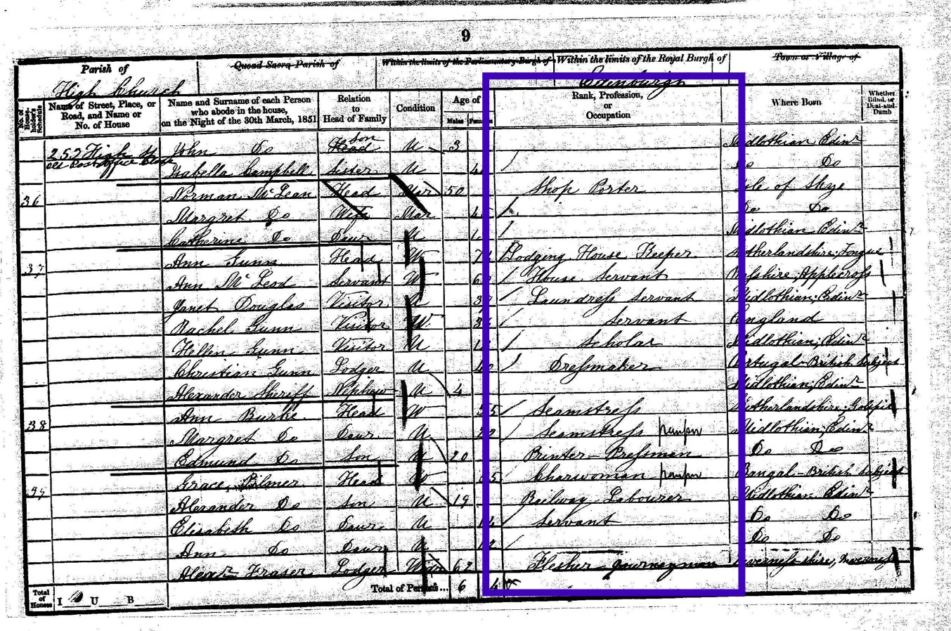 Study the old occupation details recorded for Victorian ancestors on the census