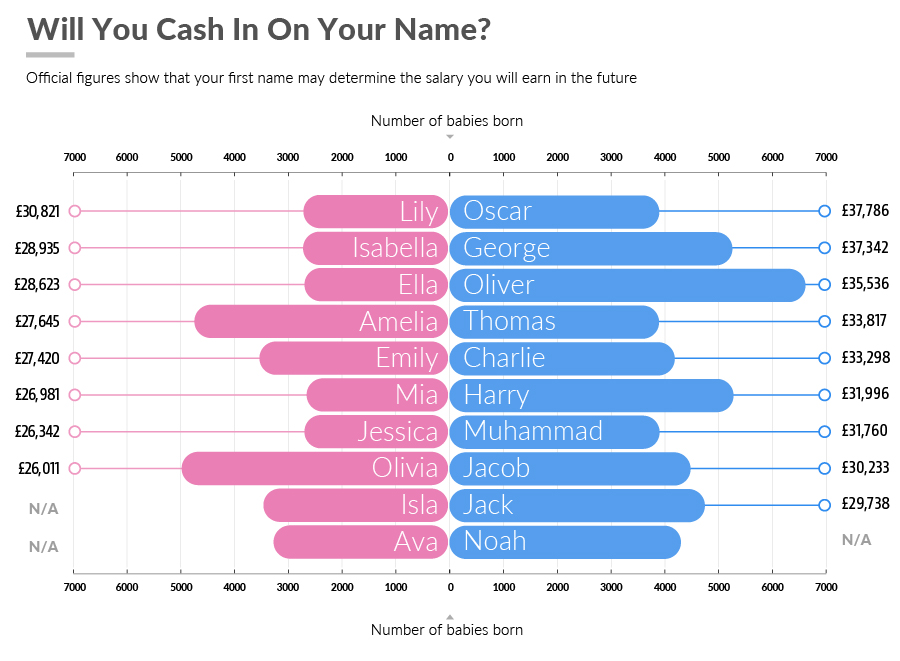baby-names-and-value-table-PR-78743.jpg