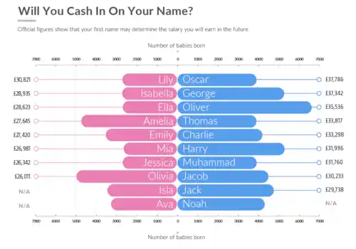 baby-names-and-value-table-PR-78743.jpg baby-names-and-value-table-PR-78743.jpg