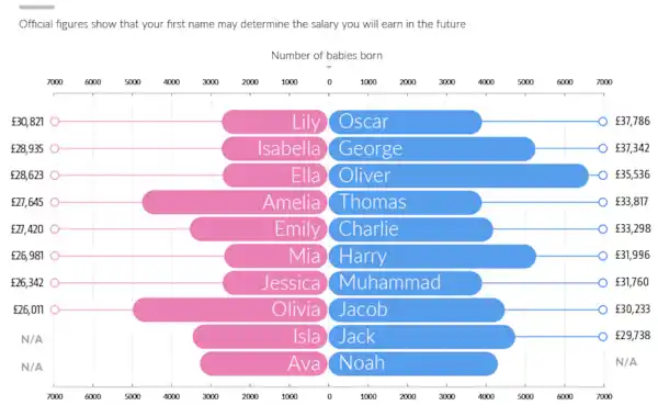 baby-names-and-value-table-PR-78743.jpg baby-names-and-value-table-PR-78743.jpg