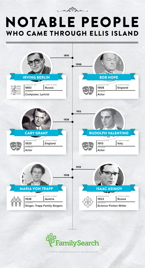 famous-immigrants-ny-ellis-island-30278.jpg