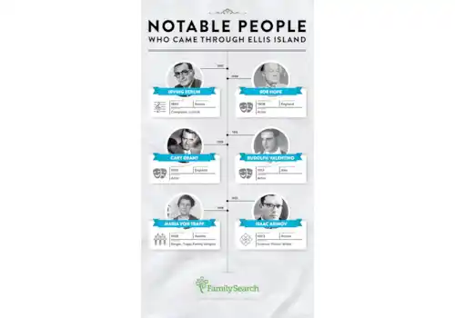 famous-immigrants-ny-ellis-island-30278.jpg famous-immigrants-ny-ellis-island-30278.jpg