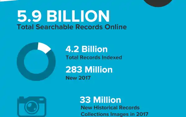 inforgraphic-2017-review-searchable-records-small-12237.jpg inforgraphic-2017-review-searchable-records-small-12237.jpg