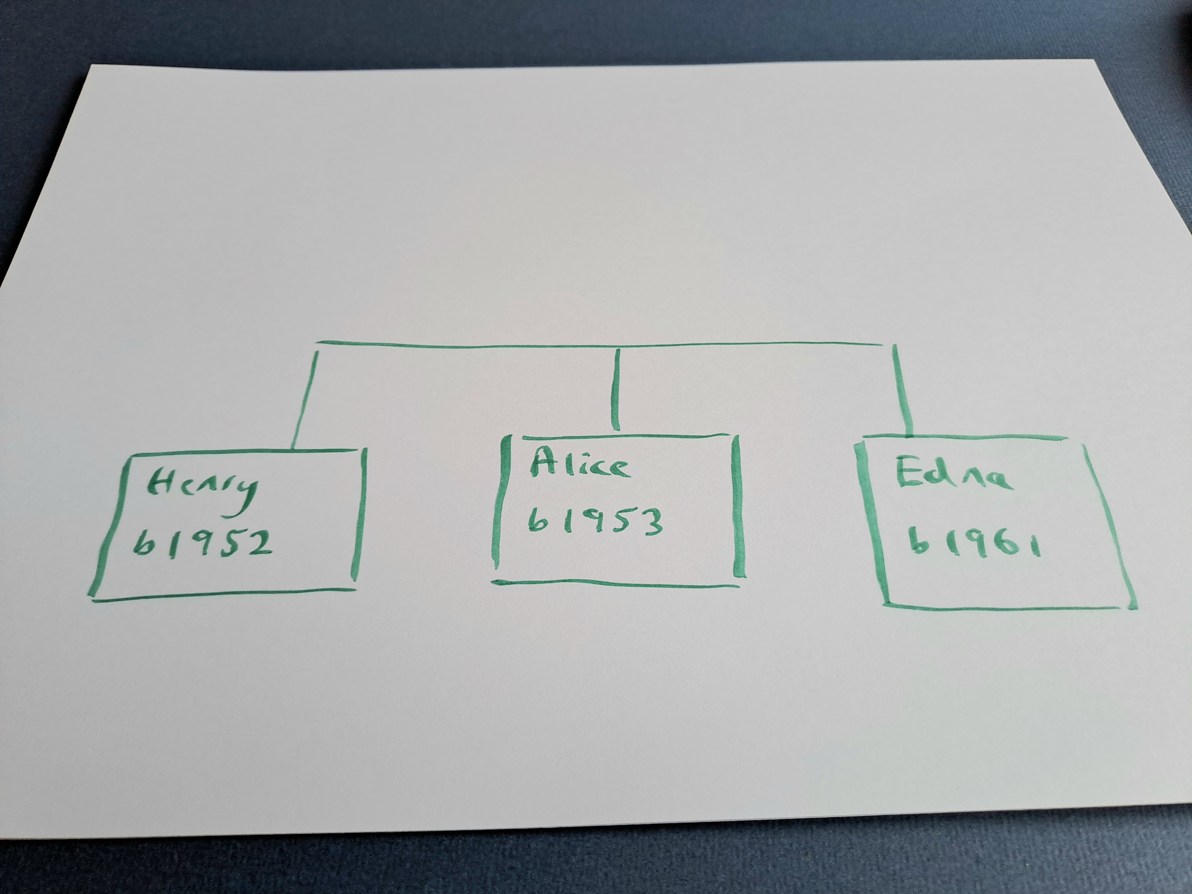 Make a simple family tree chart with pen and paper using our simple guide step 2