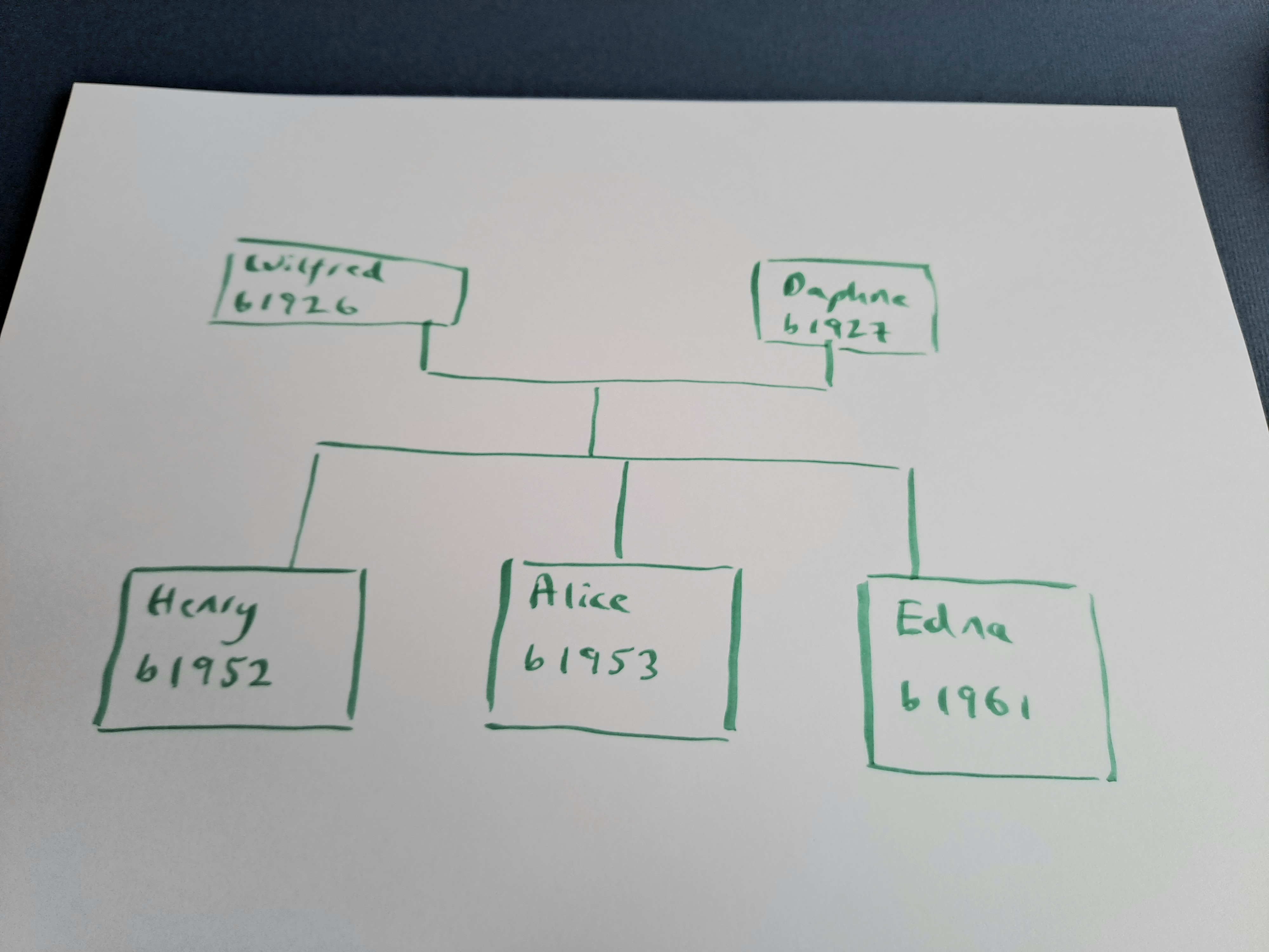 Make a simple family tree chart with pen and paper using our simple guide step 3