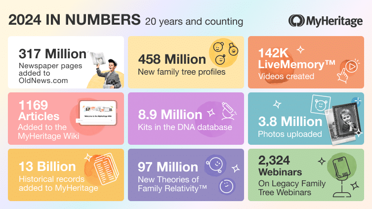 Discover MyHeritage news 2024 What's new at MyHeritage Live Memory 