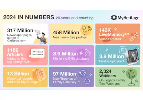 Discover MyHeritage news 2024 What's new at MyHeritage Live Memory Discover MyHeritage news 2024 What's new at MyHeritage Live Memory