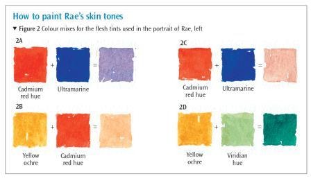 How to Mix Skin Tones in Watercolour with Tony Paul