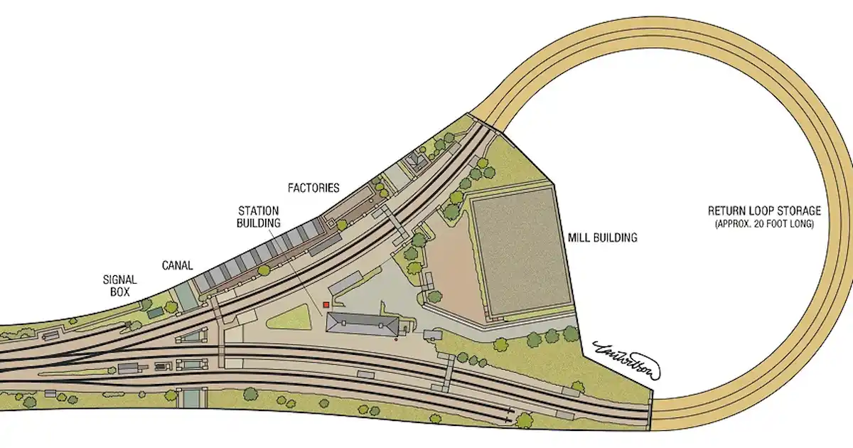 How to wire a reversing DC loop - World Of Railways